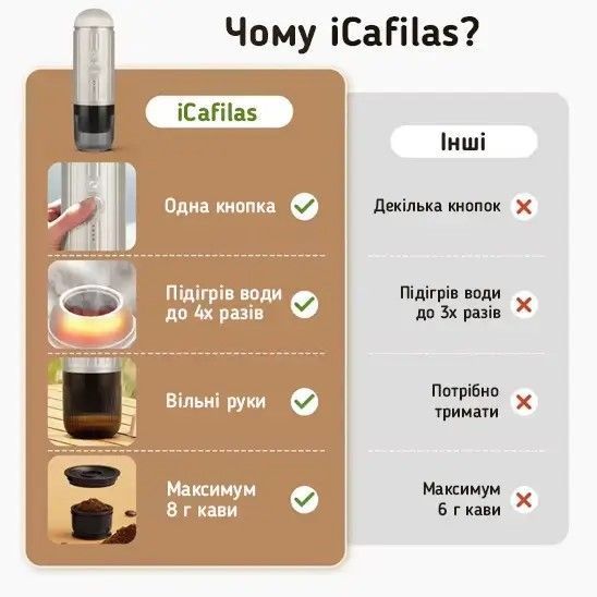 Портативная кофеварка iCafilas Travel Espresso Maker ME2218 Черная (ME2218B) ME2218B фото